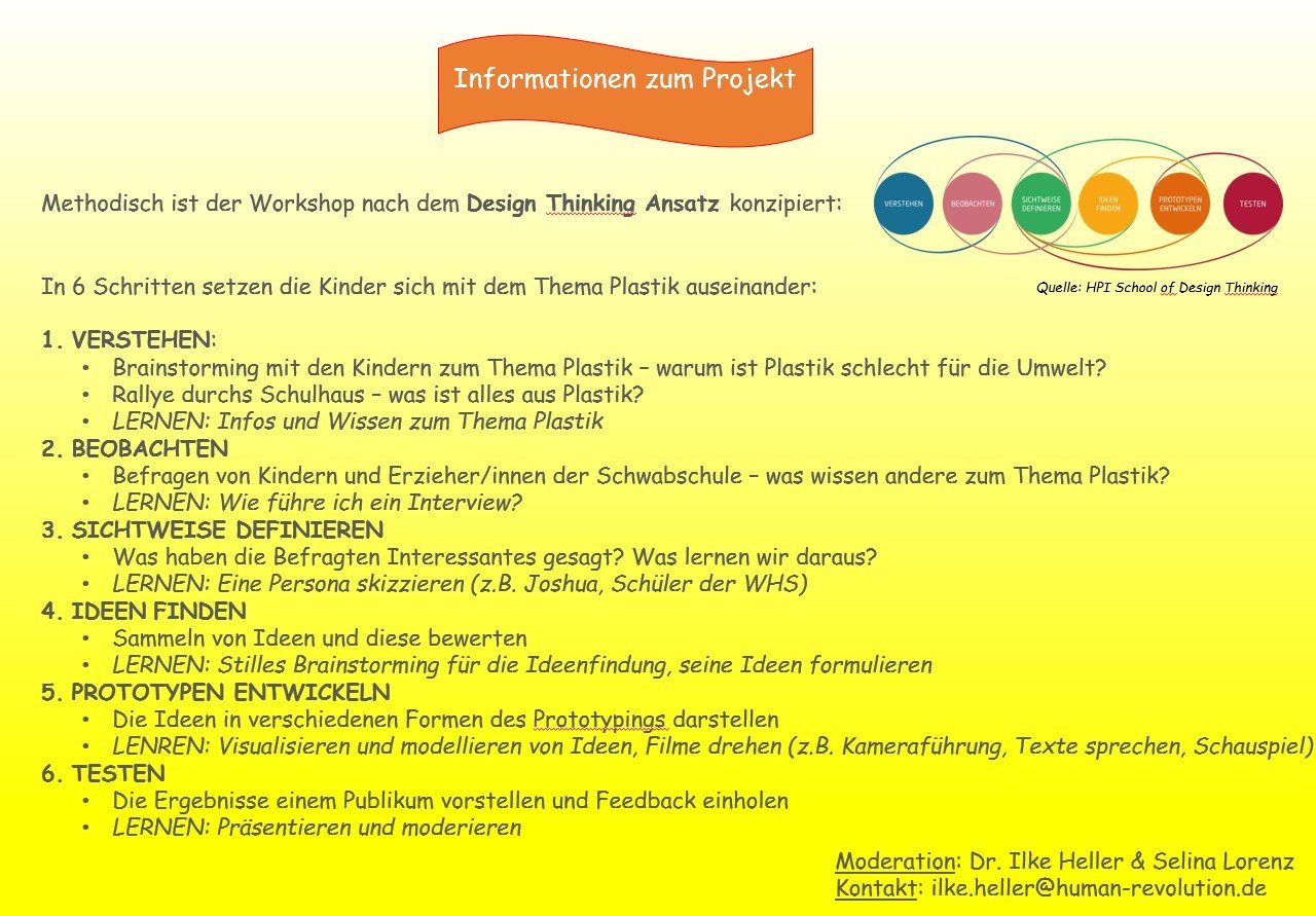 Design Thinking mit Kids – Erfahrungsbericht